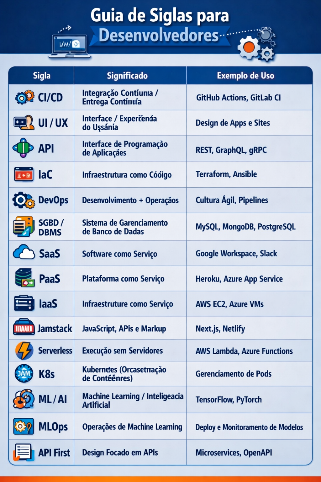 Siglas que todo Dev precisa dominar